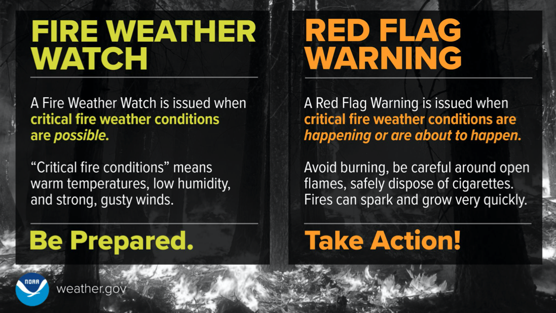 Fire Weather Watch vs Red Flag Warning PNG