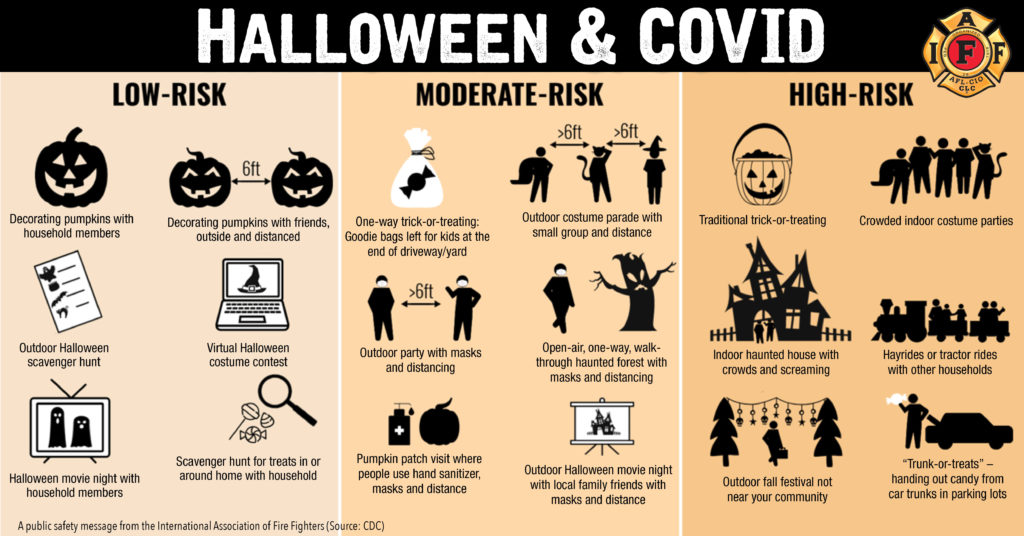 halloween_Covid_Safety Infographic