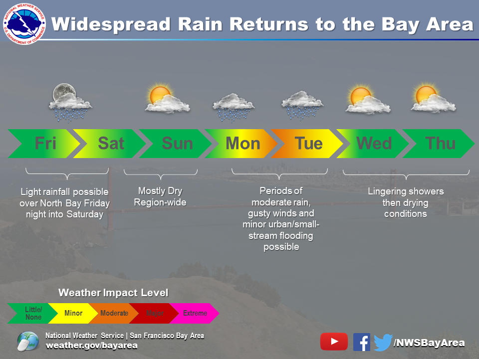 Rain Outlook Monday, Nov 8 into Tuesday, Nov 9