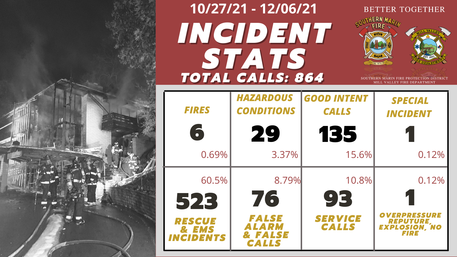 Monthly stats_DECEMBER 2021