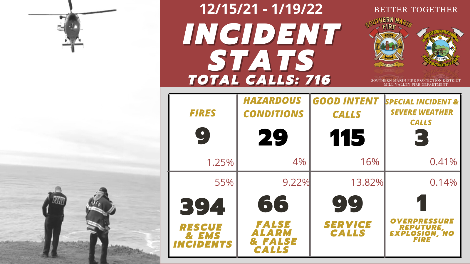 Monthly stats_January 2022