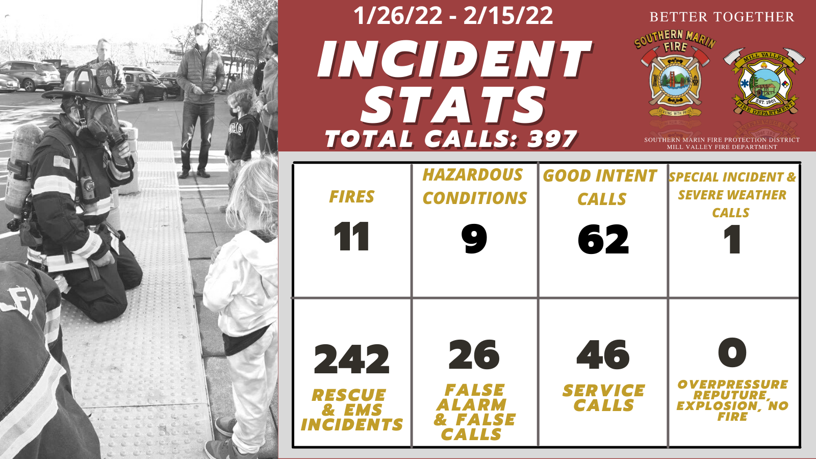 Monthly stats_February 2022