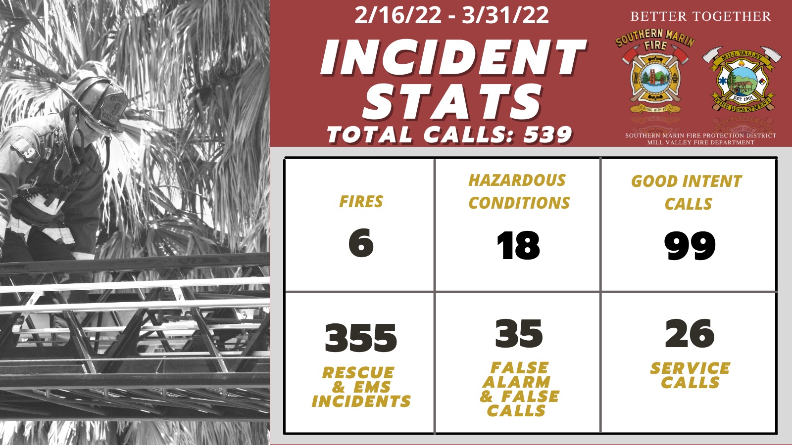 Monthly Stats_March 2022