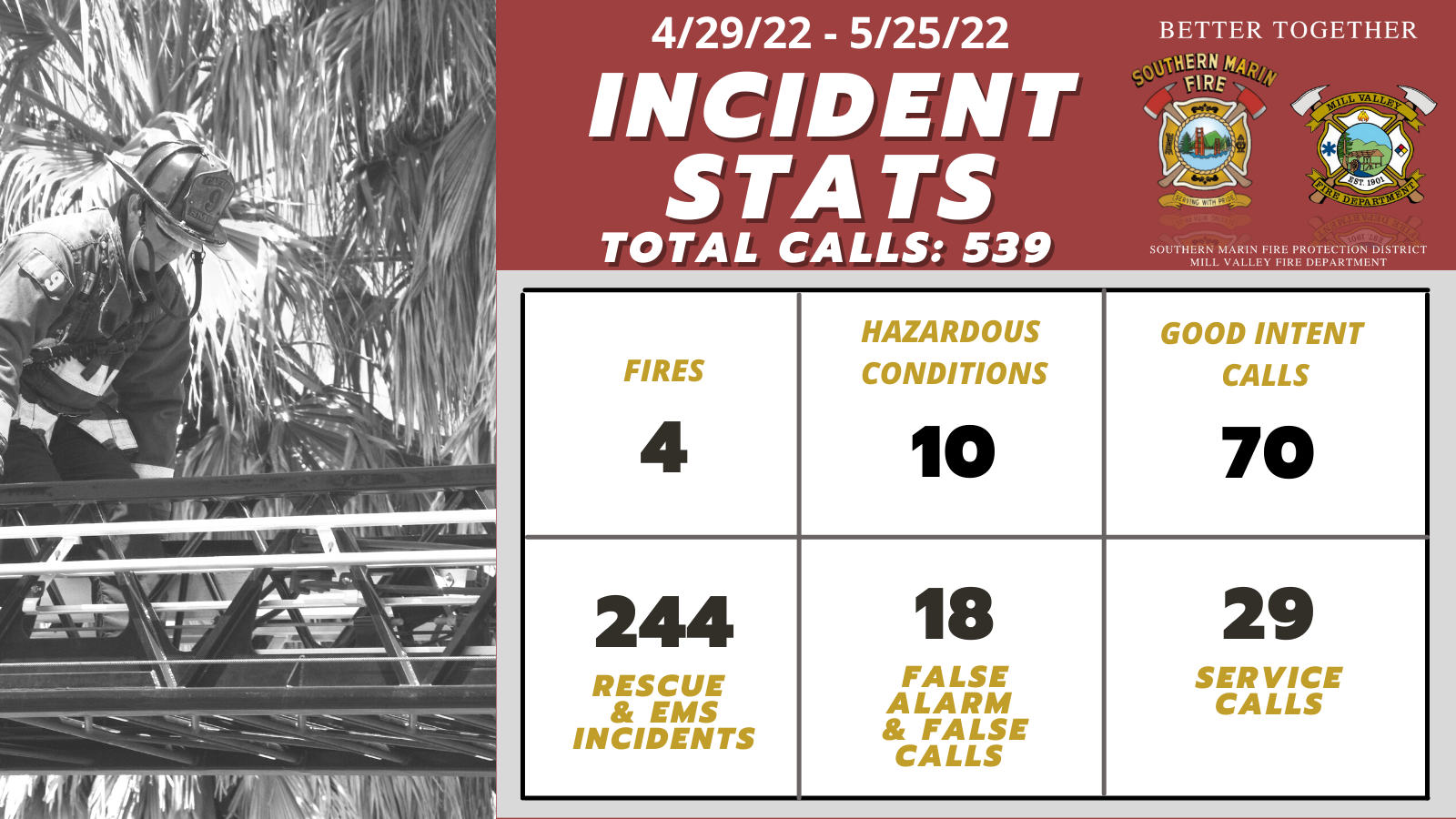 Monthly stats_May 2022