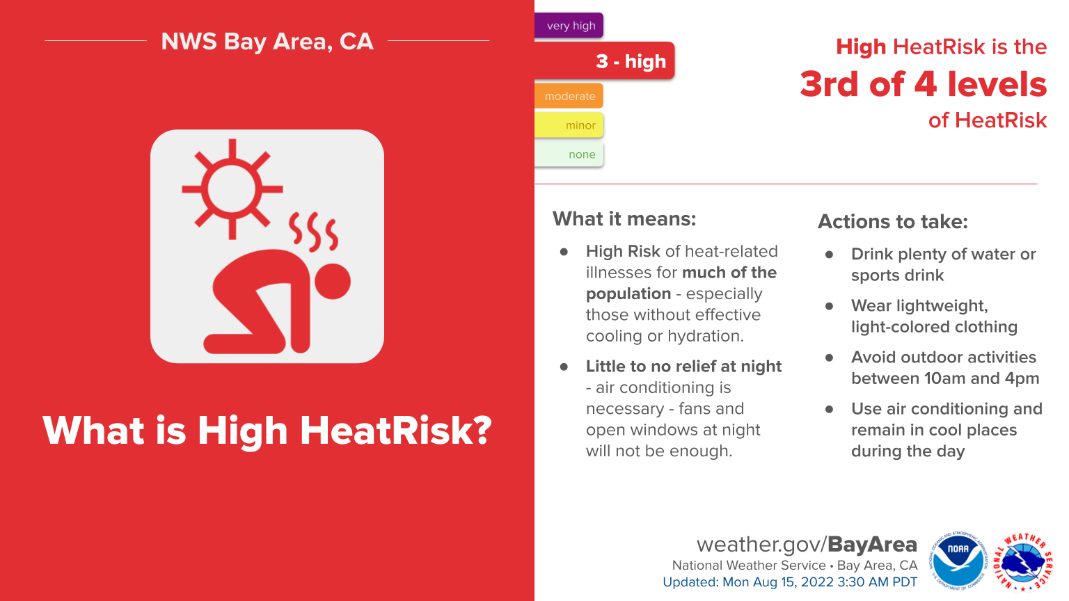 Excessive Heat image 1