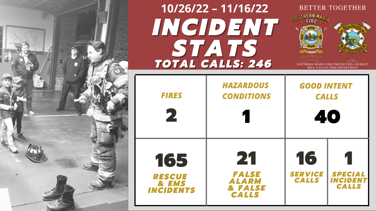 SMFD_Monthly stats_November 2022 image