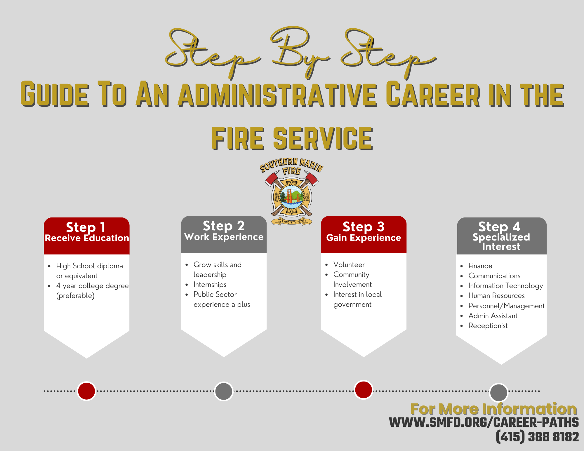 Careers In Fire Service - Admin - SMFD image