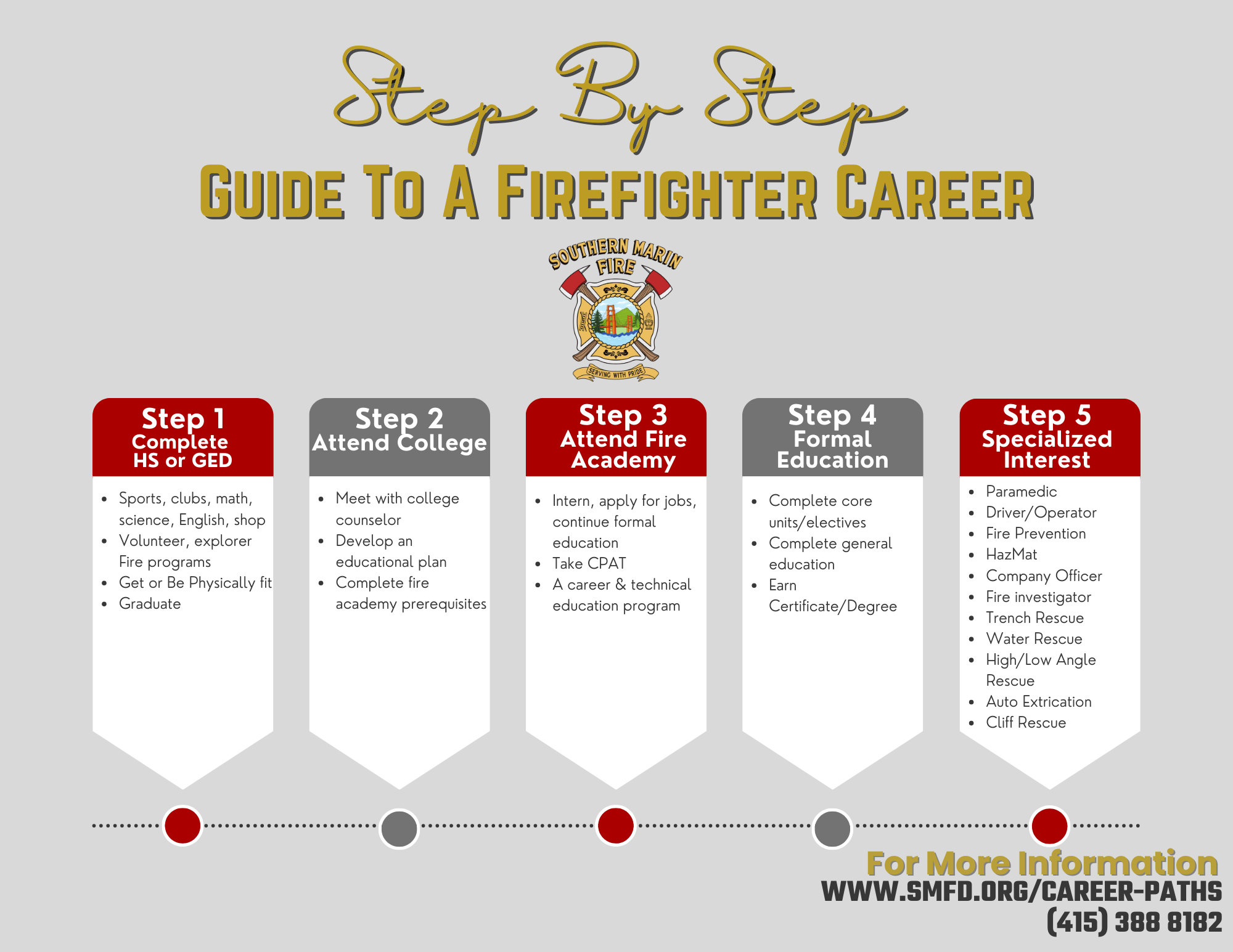 Careers In Fire Service - Firefighter - SMFD image