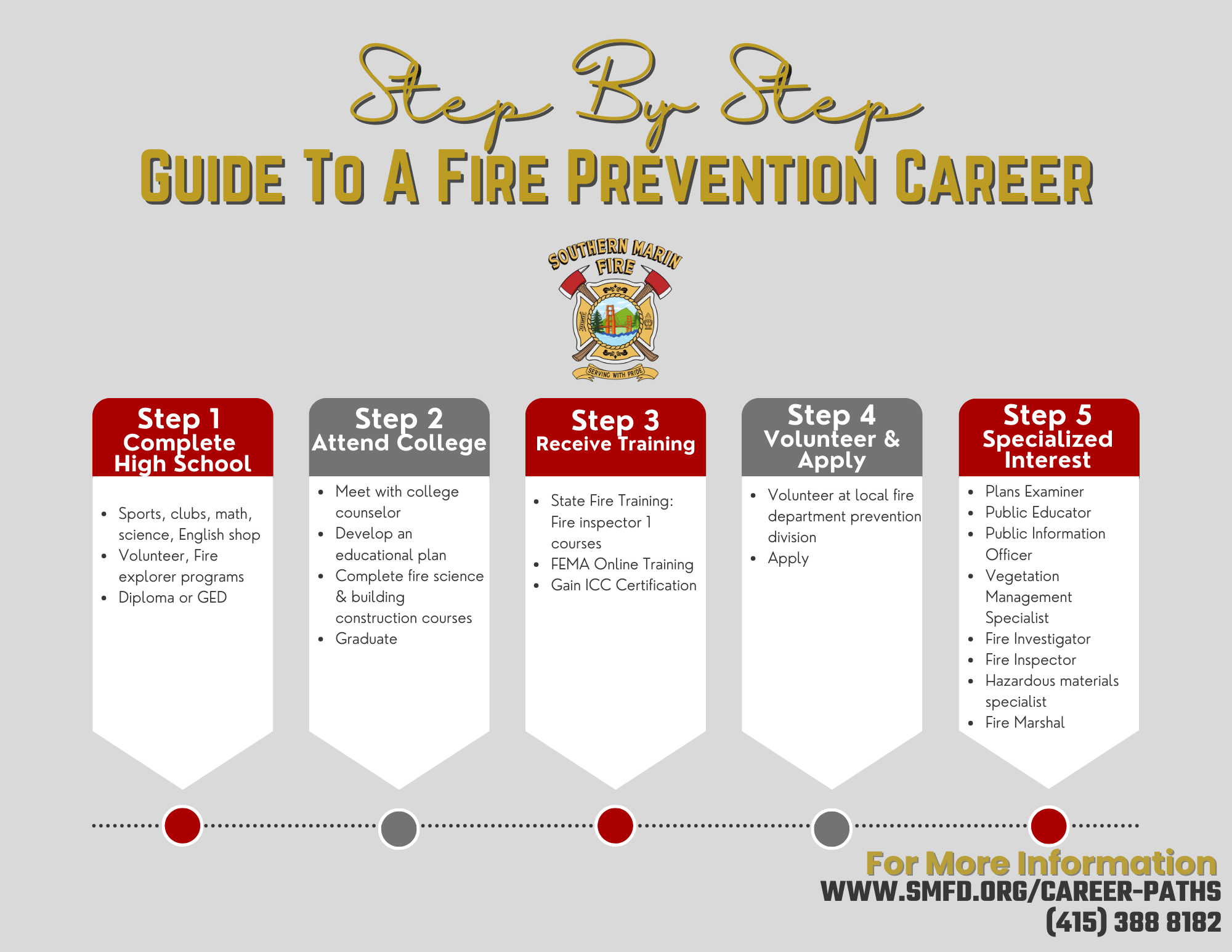 Careers In Fire Service - Prevention - SMFD image