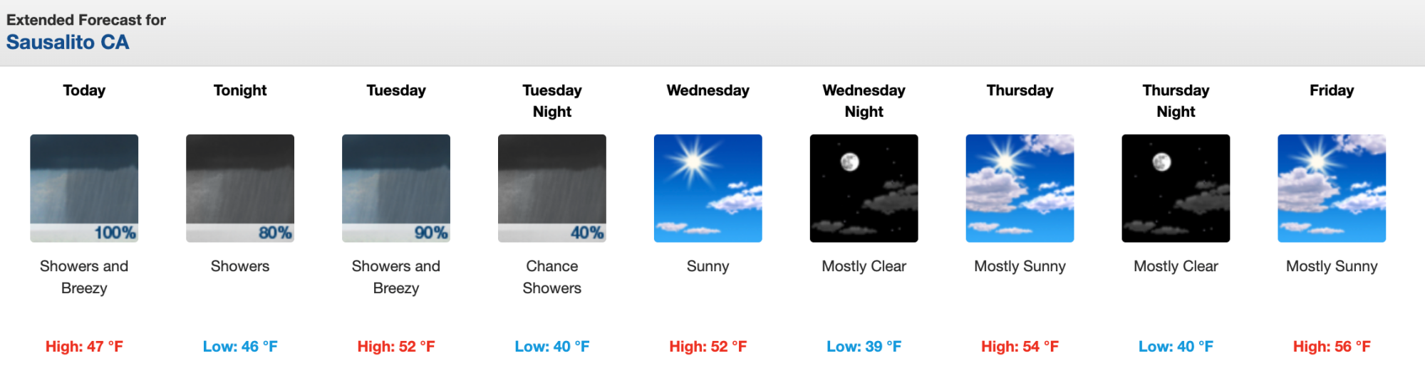 Weather Weekly Forecast for 2/27/23 image