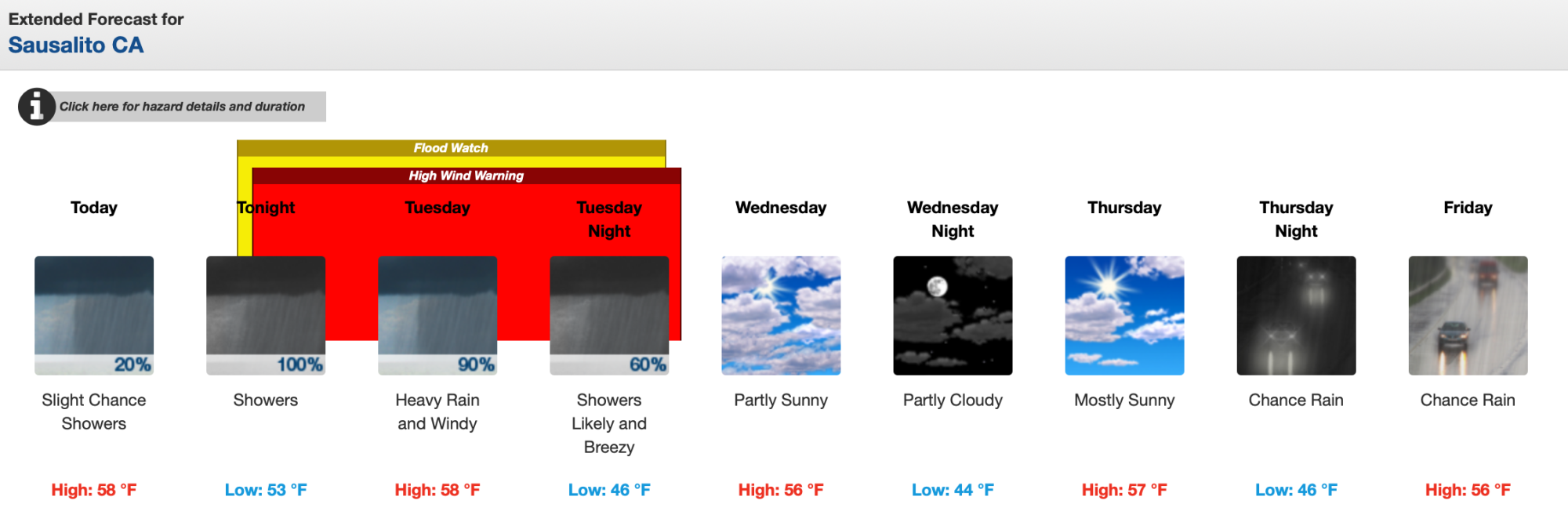 Weather Forecast Weekly Image for March 13, 2023